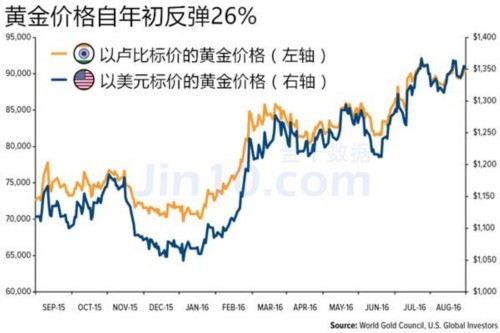 收入证明_农民收入来源分类