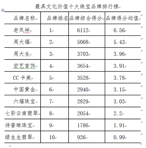 珠宝行业排名_董先生珠宝排名