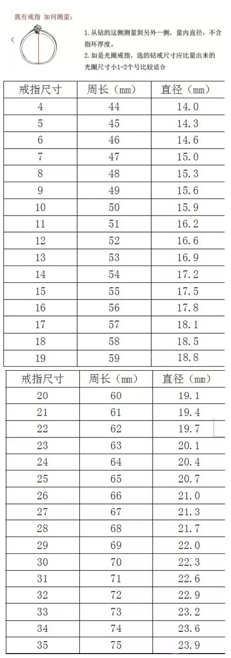 周长和戒指号的对照表