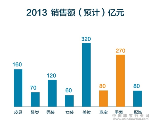 美国近20年的gdp增长_20年前,台湾GDP为2750亿美元,占中国大陆GDP的26 ,现在呢(3)