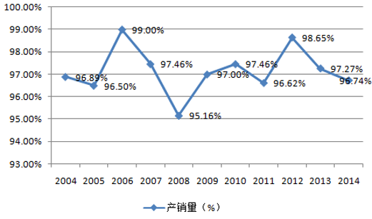 gdp与gnp的对比图中国_gnp和gdp区别与联系