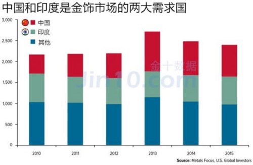 海市蜃楼形成的原因_收入形成的原因