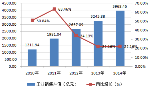 中国gdp变化趋势图(3)