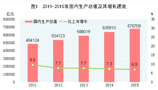 城市分类人口_城市人口热力图(2)