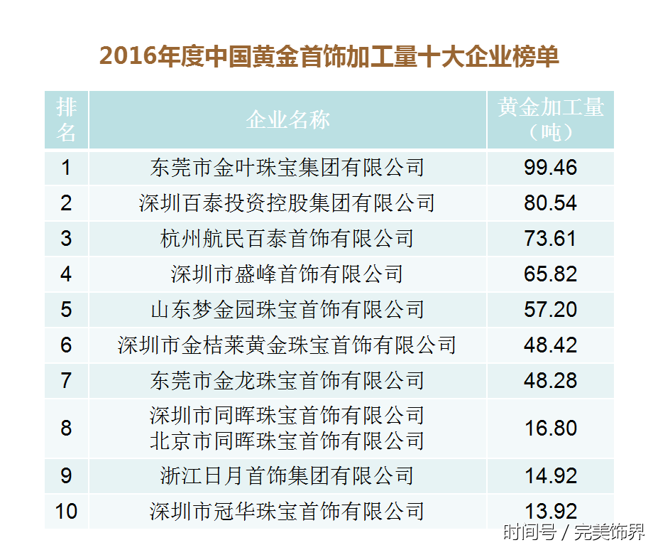 收入证明_珠宝销售收入(2)