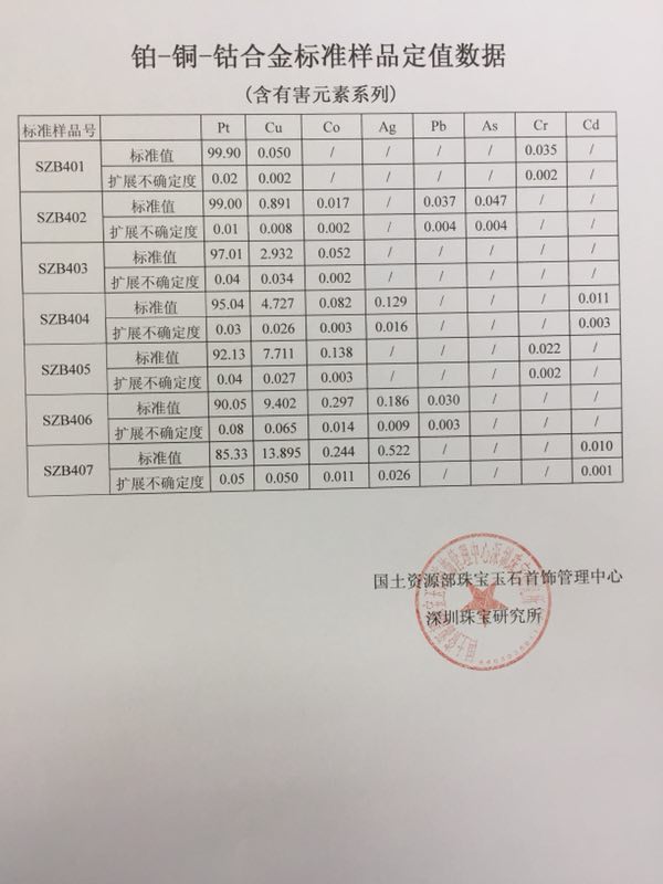 铂-铜-钴合金标准样品定值数据.jpg