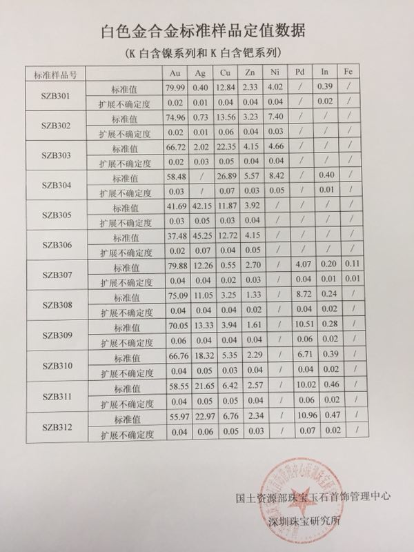 白色金合金标准样品定值数据.jpg