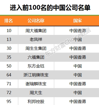 珠宝公司排名_珠宝首饰