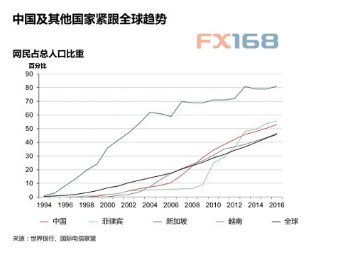 全球人口总数_全世界人口总数(2)