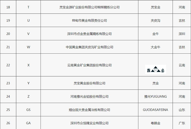 “上海标准”发布，“上海金”入选！