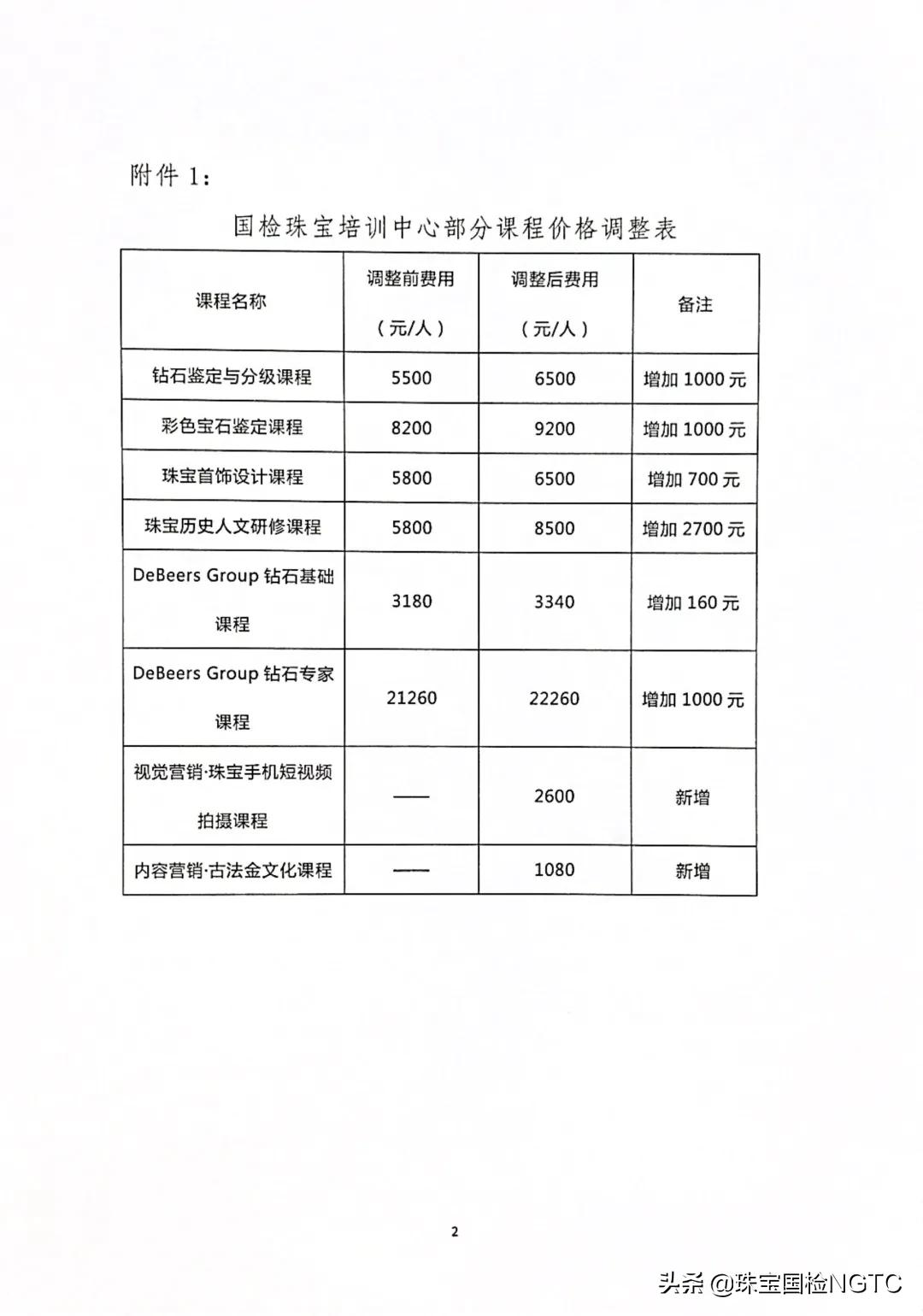 关于NGTC国检珠宝培训中心部分课程调整的通知