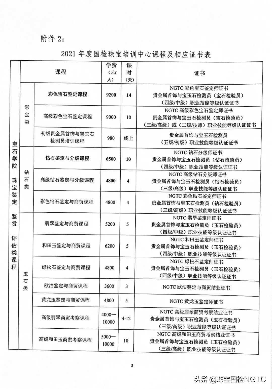 关于NGTC国检珠宝培训中心部分课程调整的通知