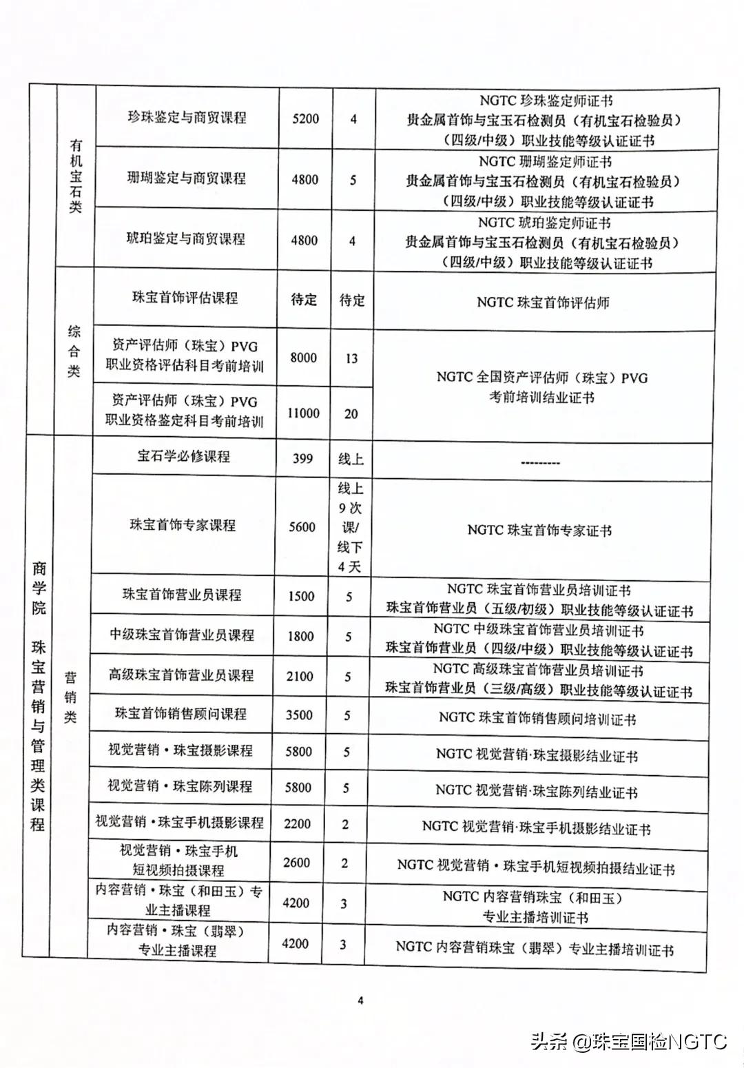 关于NGTC国检珠宝培训中心部分课程调整的通知