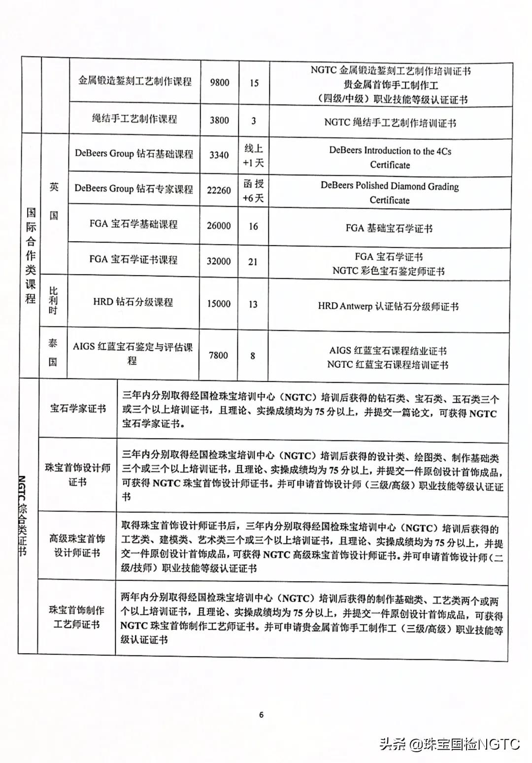 关于NGTC国检珠宝培训中心部分课程调整的通知