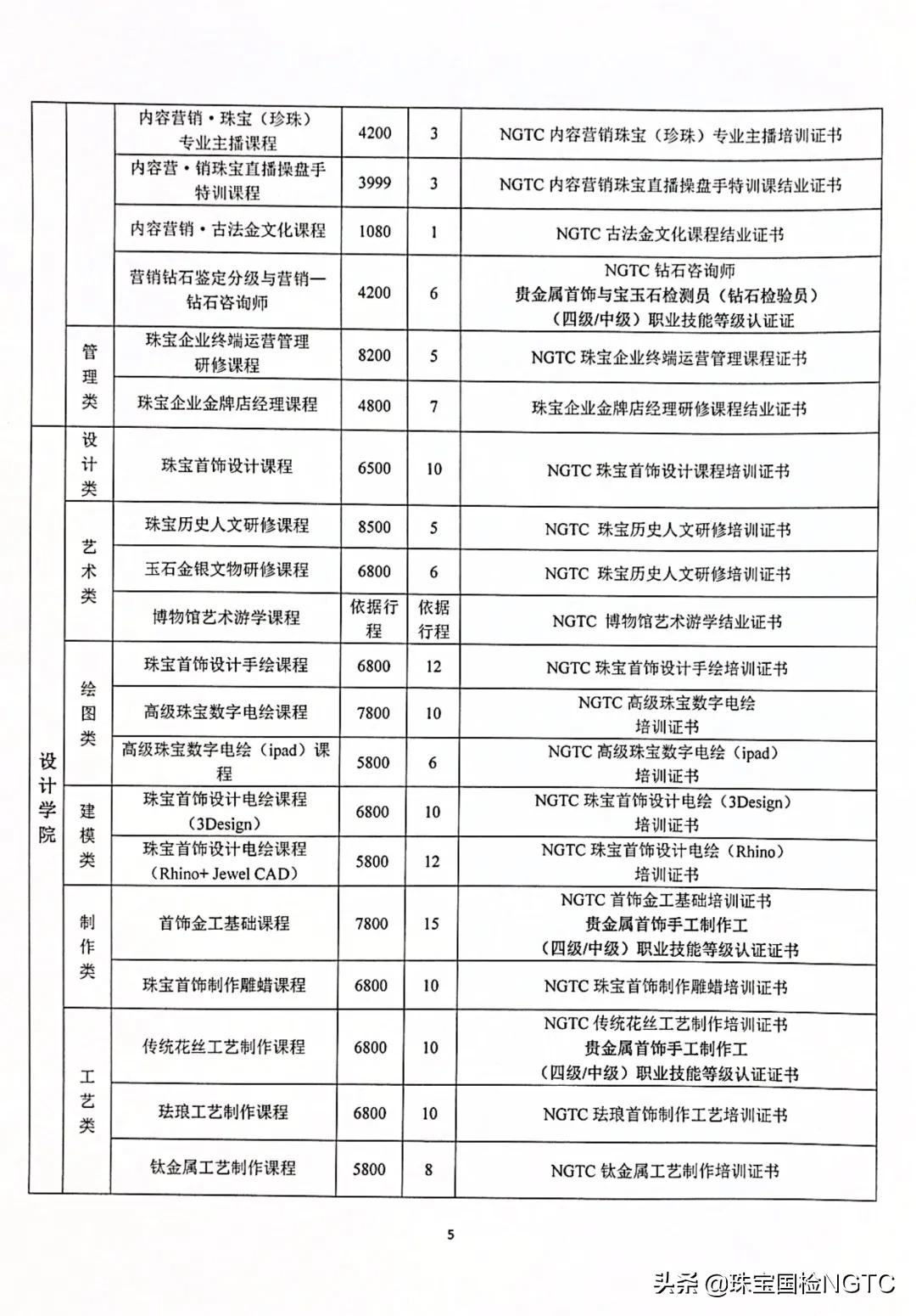 关于NGTC国检珠宝培训中心部分课程调整的通知