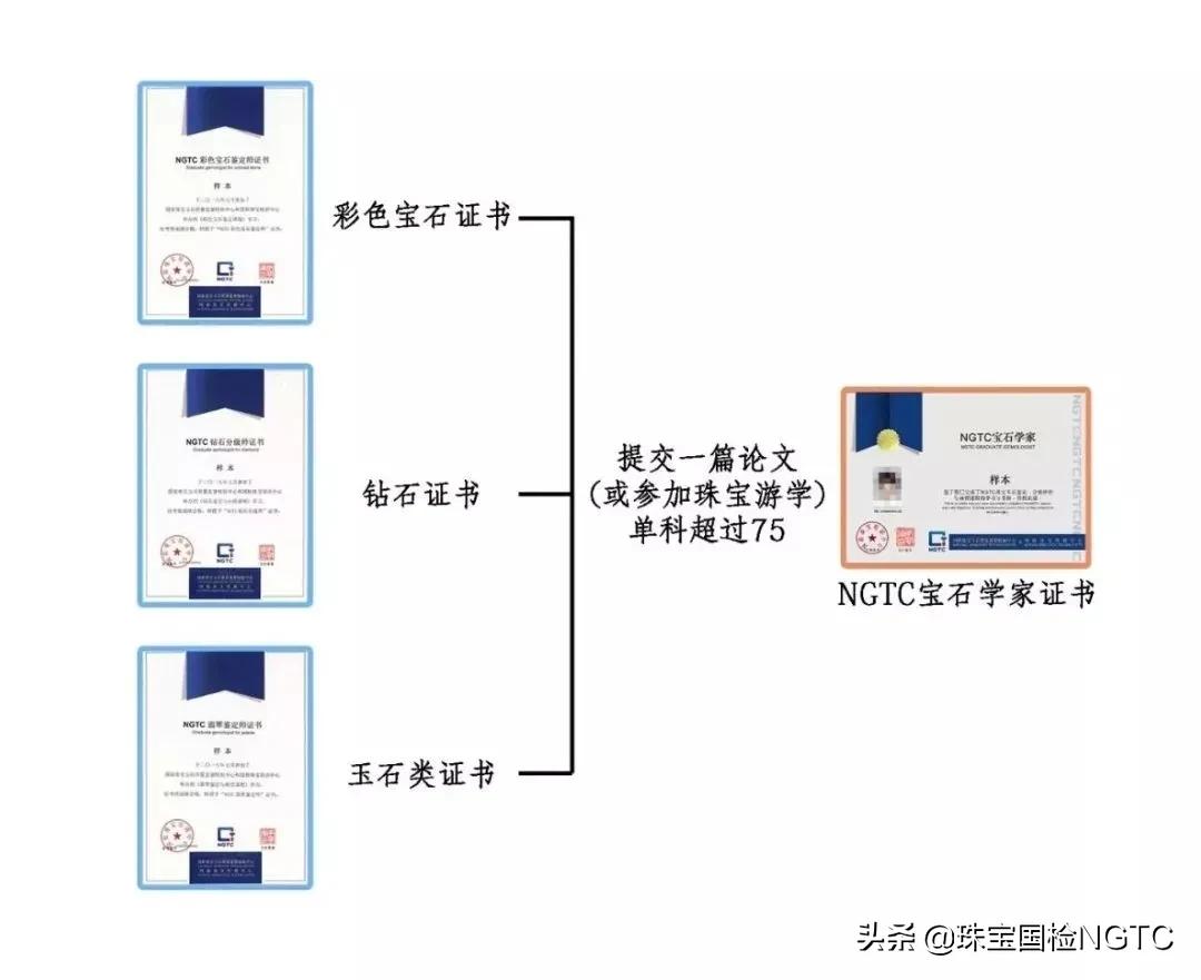 宝石学院 | 认识翡翠从一个有趣的故事开始