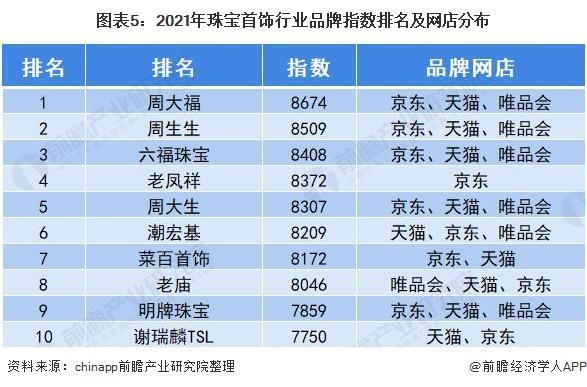 电商排名2021_电商图片