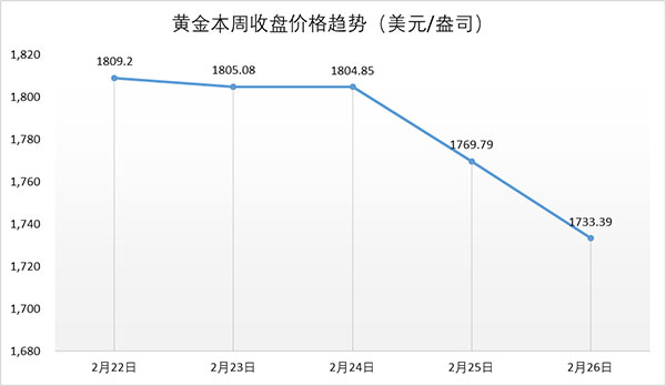 行业动态|秋林集团或面临退市，毛坯钻石价格持续上涨