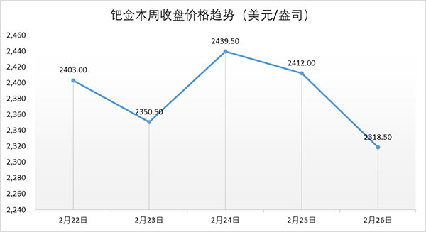 行业动态|秋林集团或面临退市，毛坯钻石价格持续上涨