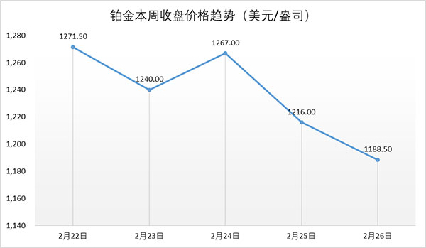 行业动态|秋林集团或面临退市，毛坯钻石价格持续上涨