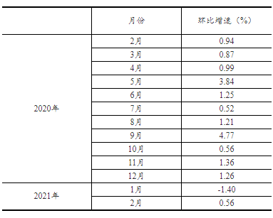 1—2月份金银珠宝类零售总额增长98.7%