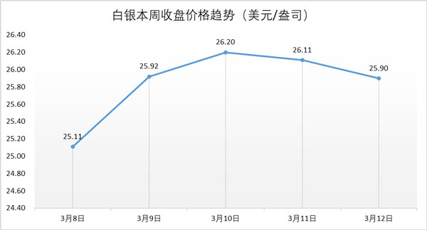 行业动态| 铂金缺口创新高，金洲慈航或剥离珠宝资产
