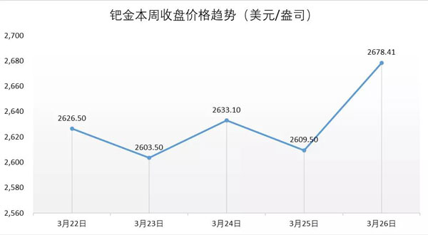 行业动态 | 豫园周生生业绩出炉，渠道拓展加速抢占市场