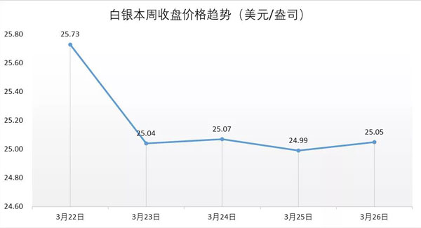 行业动态 | 豫园周生生业绩出炉，渠道拓展加速抢占市场