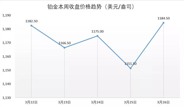行业动态 | 豫园周生生业绩出炉，渠道拓展加速抢占市场