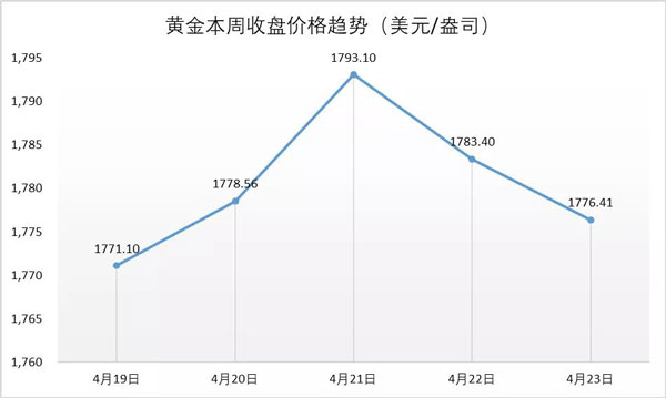 行业动态 | 中国黄金披露首份年报，全球钻石矿企业绩普遍向好