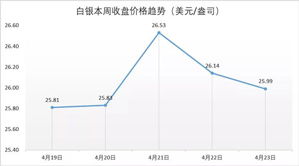 行业动态 | 中国黄金披露首份年报，全球钻石矿企业绩普遍向好