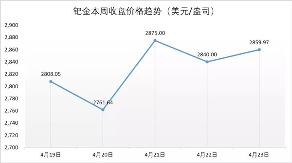 行业动态 | 中国黄金披露首份年报，全球钻石矿企业绩普遍向好
