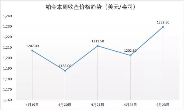 行业动态 | 中国黄金披露首份年报，全球钻石矿企业绩普遍向好