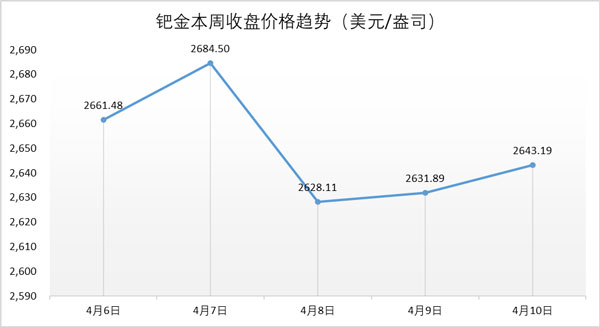 行业动态|全面回暖？部分企业1季度业绩出炉，周大福、周大生涨幅领衔