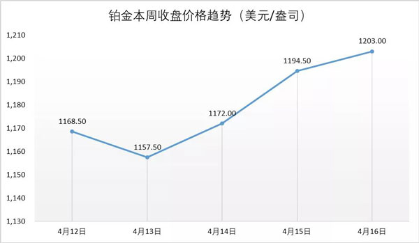 行业动态|全面回暖？部分企业1季度业绩出炉，周大福、周大生涨幅领衔