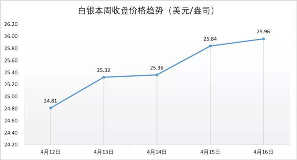 行业动态|全面回暖？部分企业1季度业绩出炉，周大福、周大生涨幅领衔