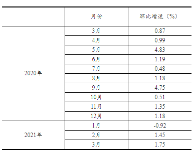 1-3月金银珠宝类零售总额同比增长93.4%