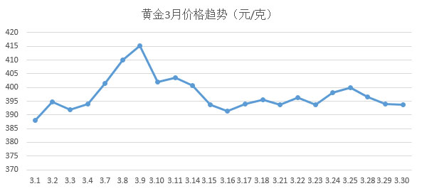 时讯 | 3月珠宝行业资讯盘点