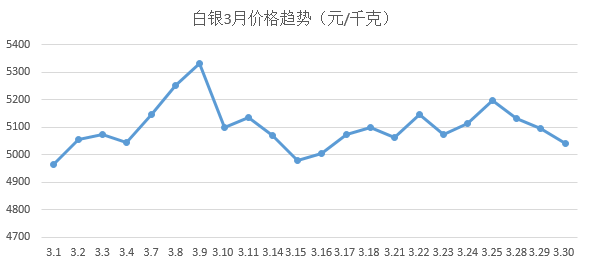 时讯 | 3月珠宝行业资讯盘点