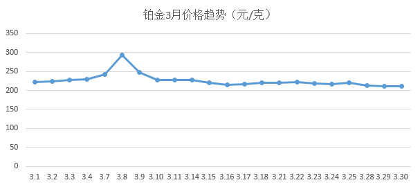 时讯 | 3月珠宝行业资讯盘点