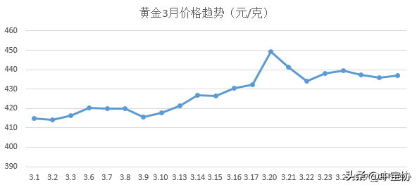 文章图片9