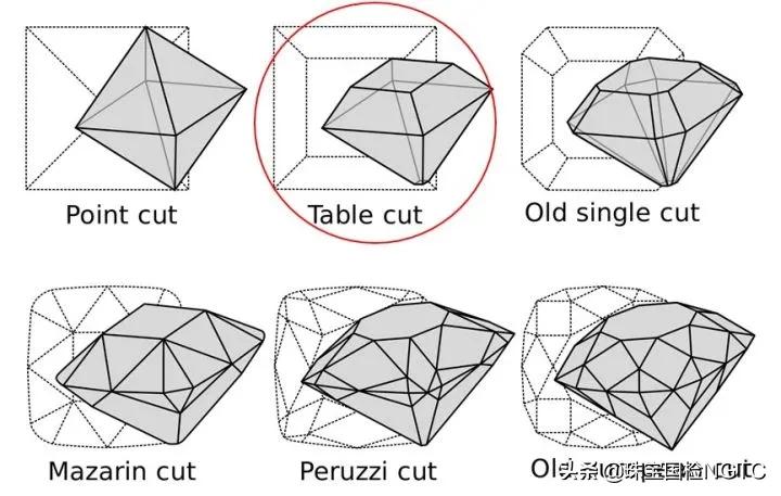 洛可可、巴洛克、拜占庭各种风格的珠宝怎么区分？